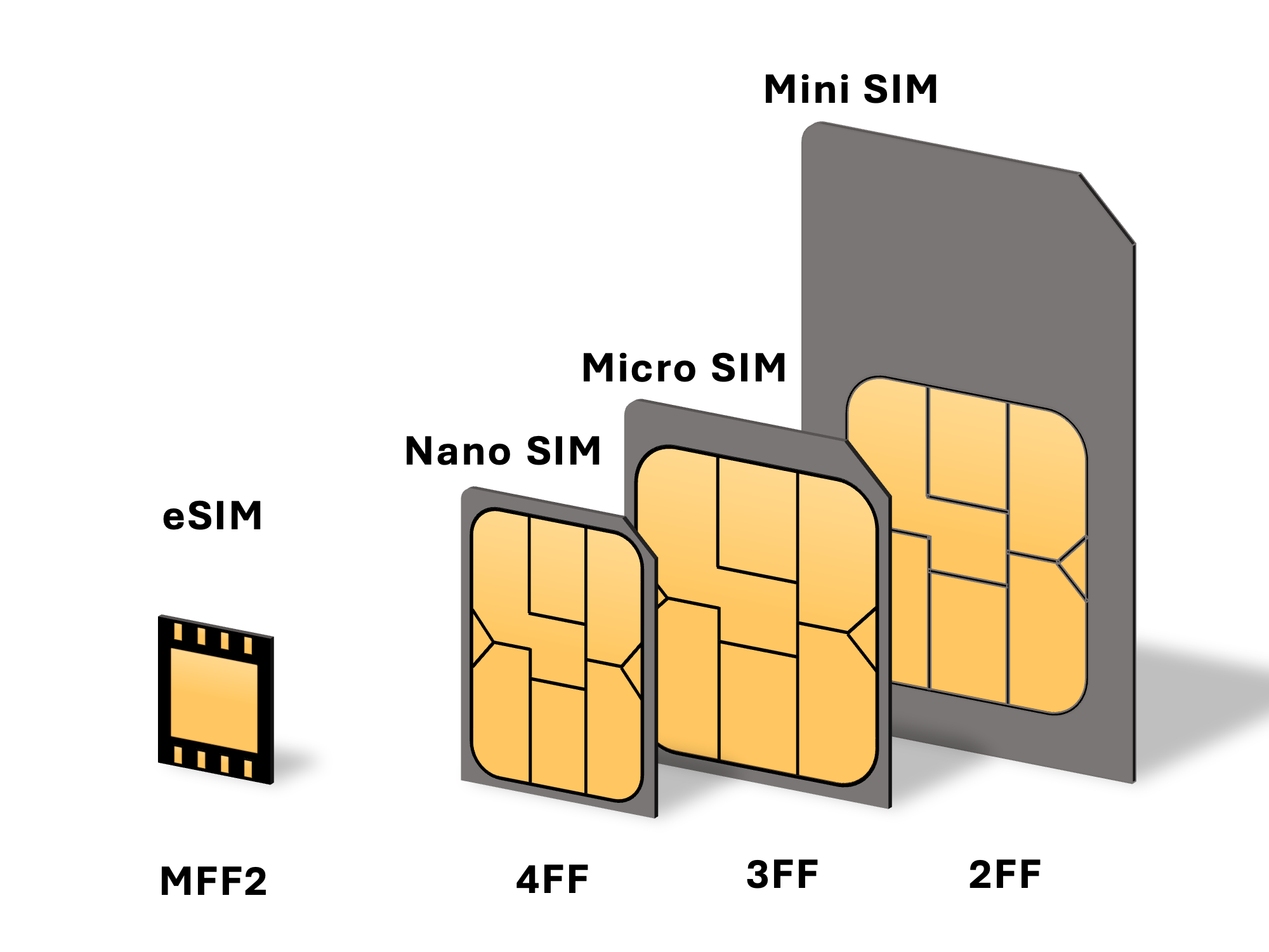 Why is eSIM service the ideal solution for frequent SIM swappers?
